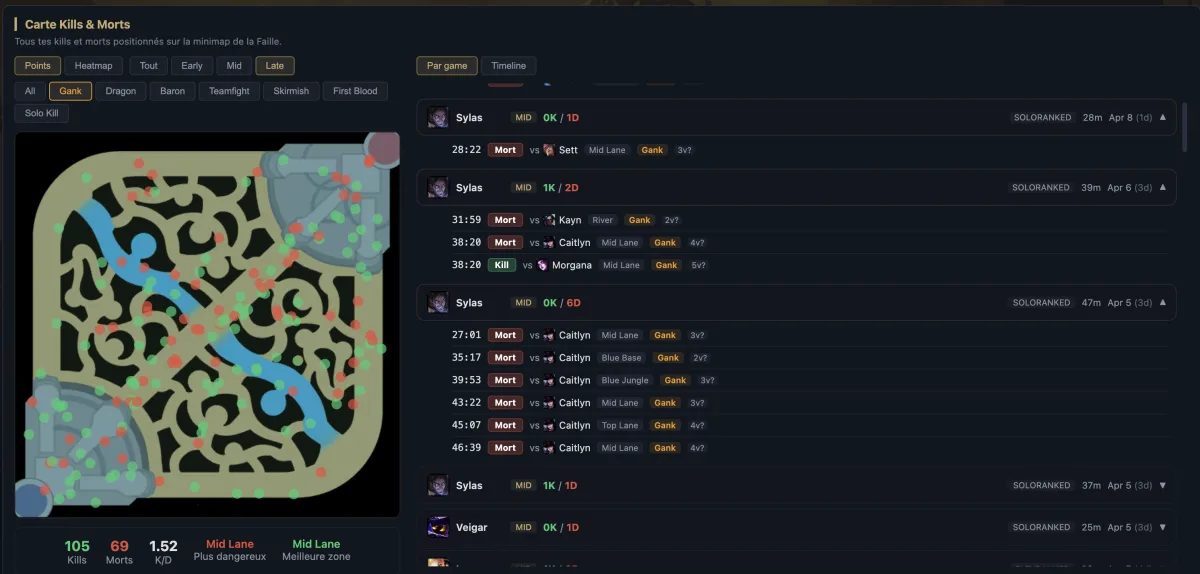 Carte des kills et morts sur Summoner's Rift
