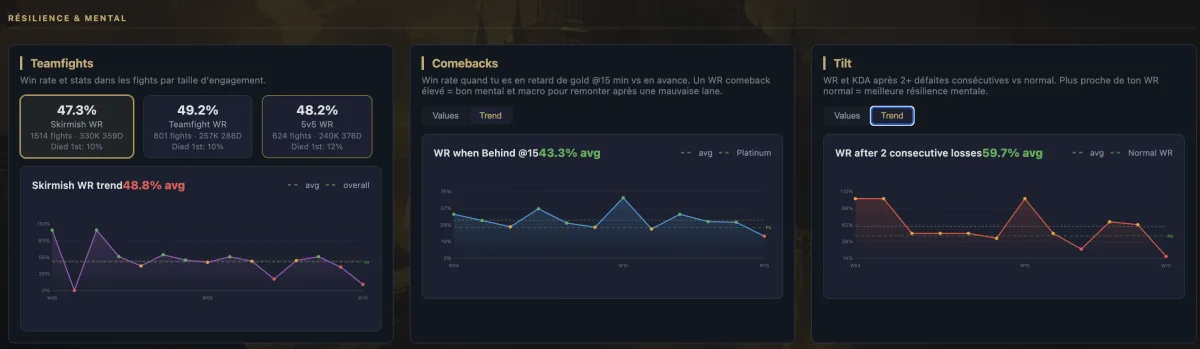 Teamfights, comebacks et analyse du tilt